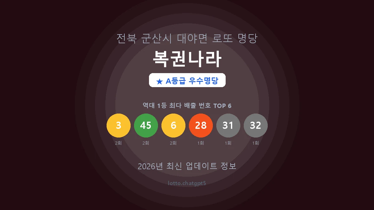 전북 군산시 대야면 로또 명당 복권나라 1등 4회 배출 판매점 썸네일
