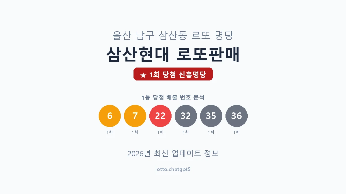 울산 남구 삼산동 로또 명당 삼산현대 로또판매 1등 1회 배출 판매점 썸네일