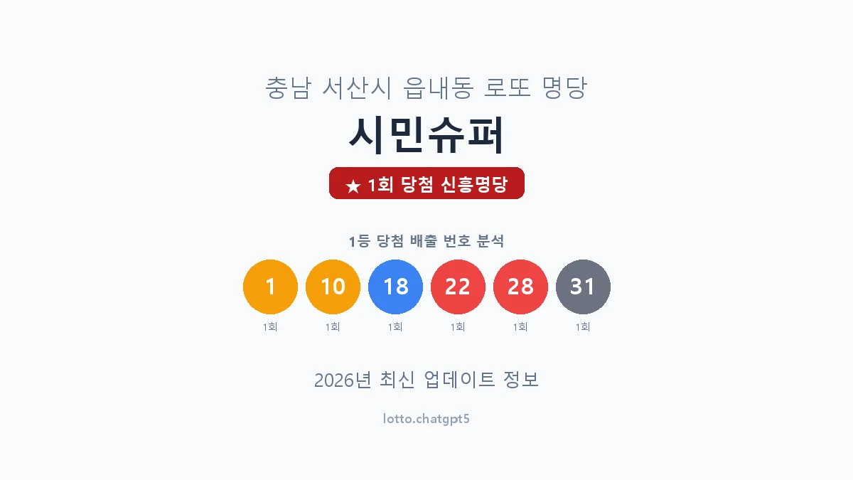 충남 서산시 읍내동 로또 명당 시민슈퍼 1등 1회 배출 판매점 썸네일