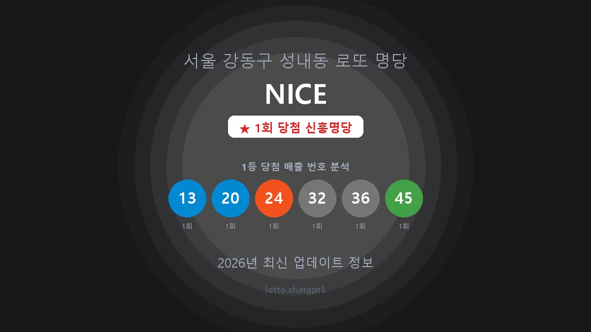 서울 강동구 성내동 로또 명당 NICE 1등 1회 배출 판매점 썸네일