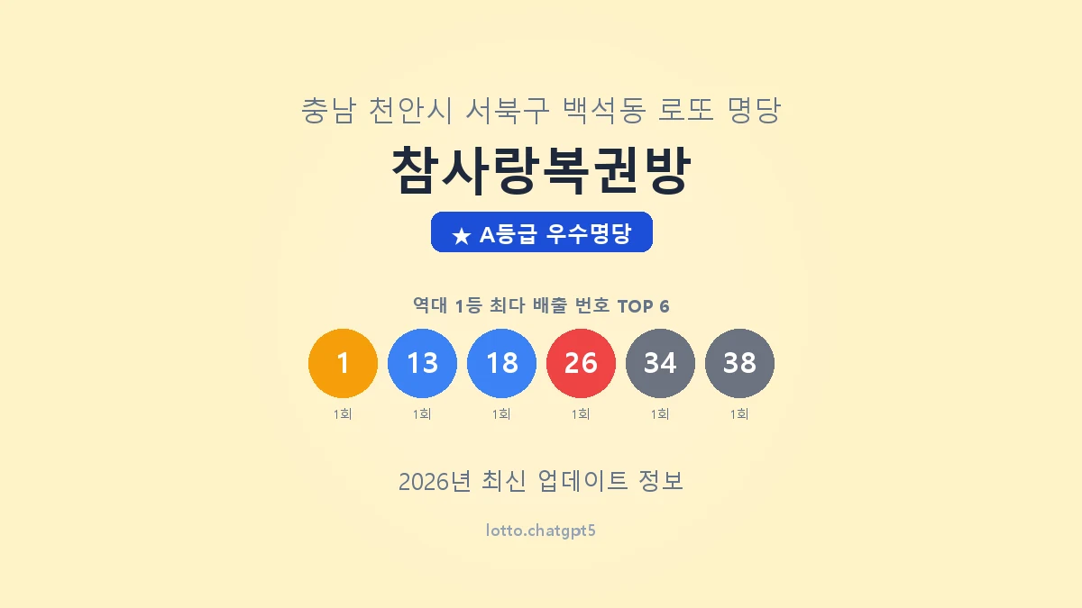 충남 천안시 백석동 로또 명당 참사랑복권방 1등 2회 배출 판매점 썸네일