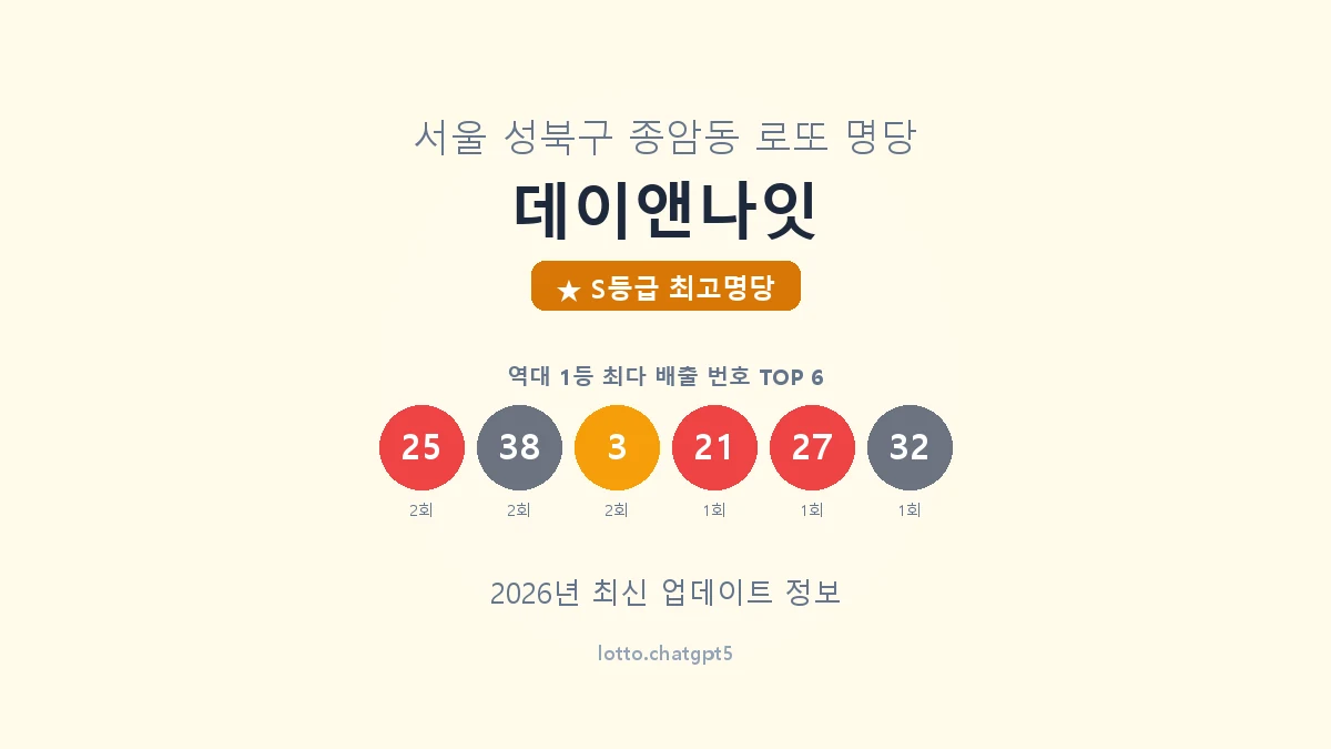 서울 성북구 종암동 로또 명당 데이앤나잇 1등 7회 배출 판매점 썸네일