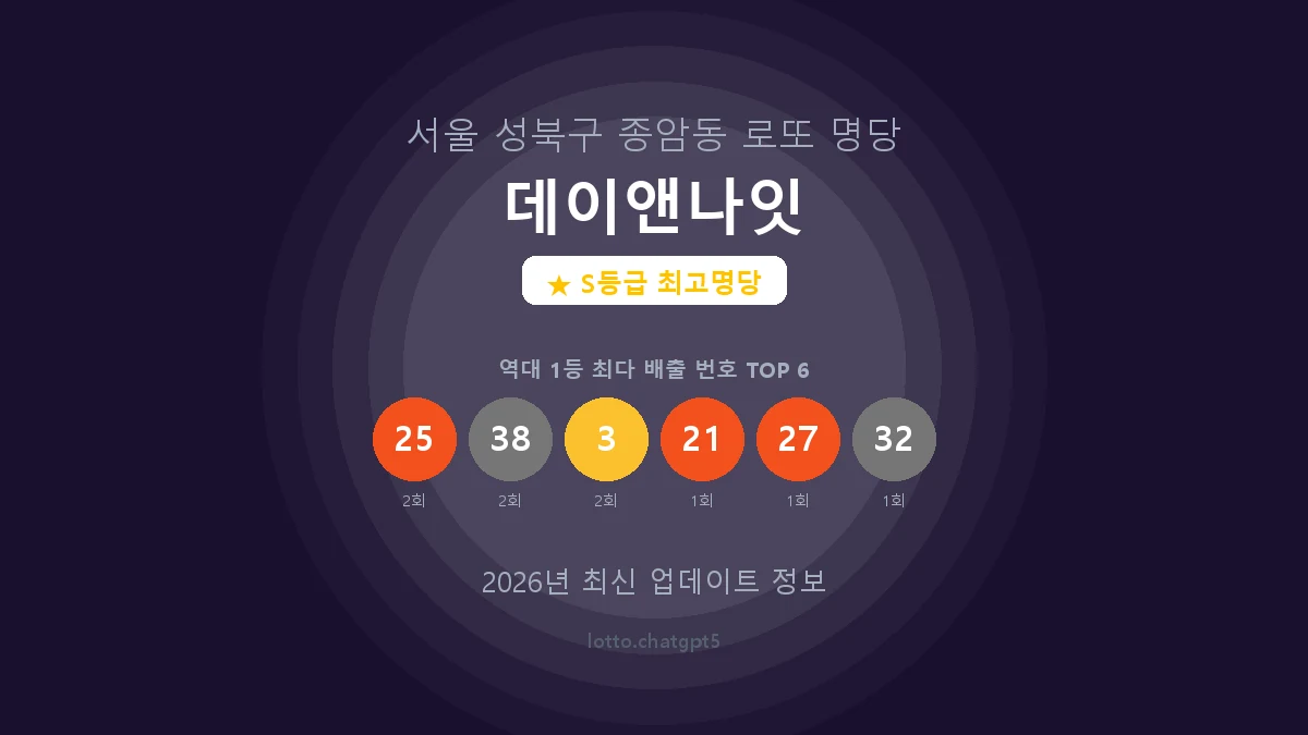 서울 성북구 종암동 로또 명당 데이앤나잇 1등 7회 배출 판매점 썸네일