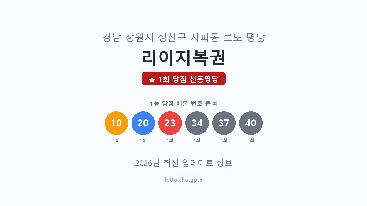 경남 창원시 사파동 로또 명당 리이지복권 1등 1회 배출 판매점 썸네일