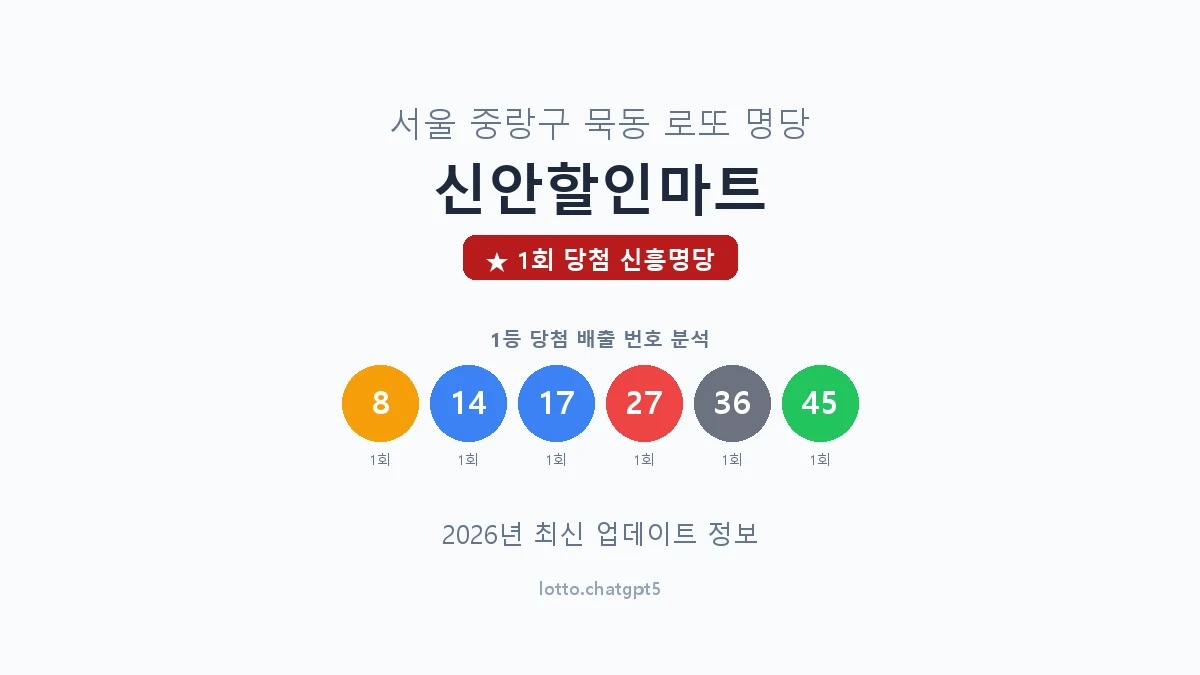 서울 중랑구 묵동 로또 명당 신안할인마트 1등 1회 배출 판매점 썸네일