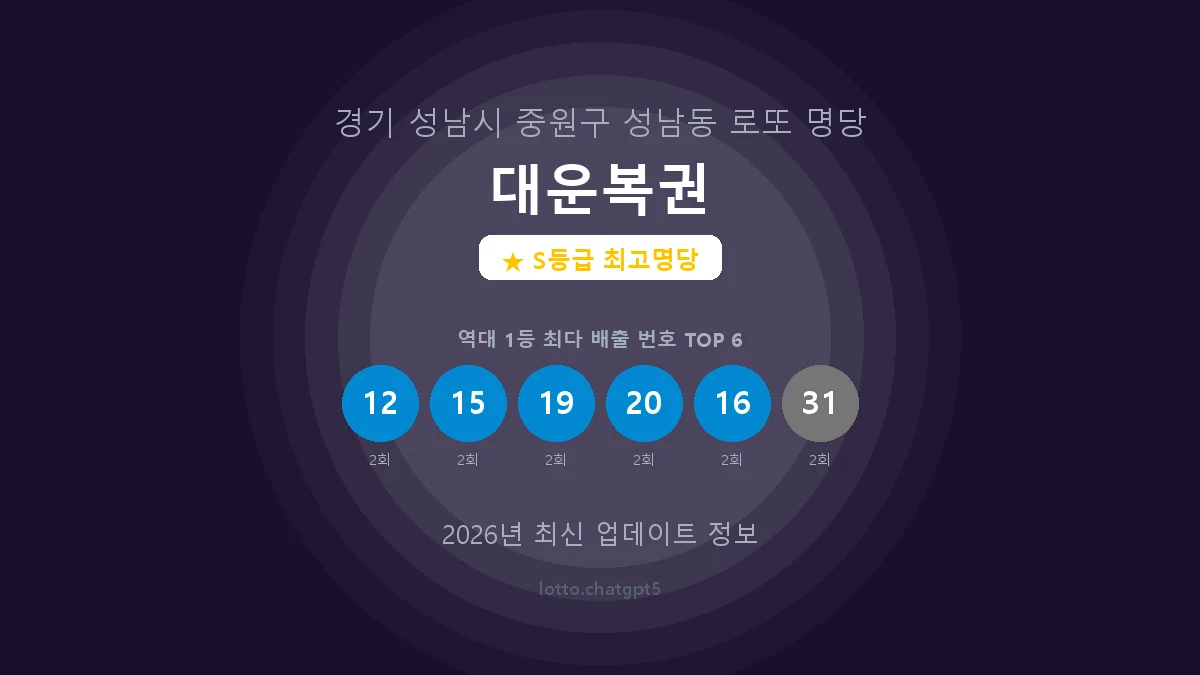 경기 성남시 성남동 로또 명당 대운복권 1등 5회 배출 판매점 썸네일