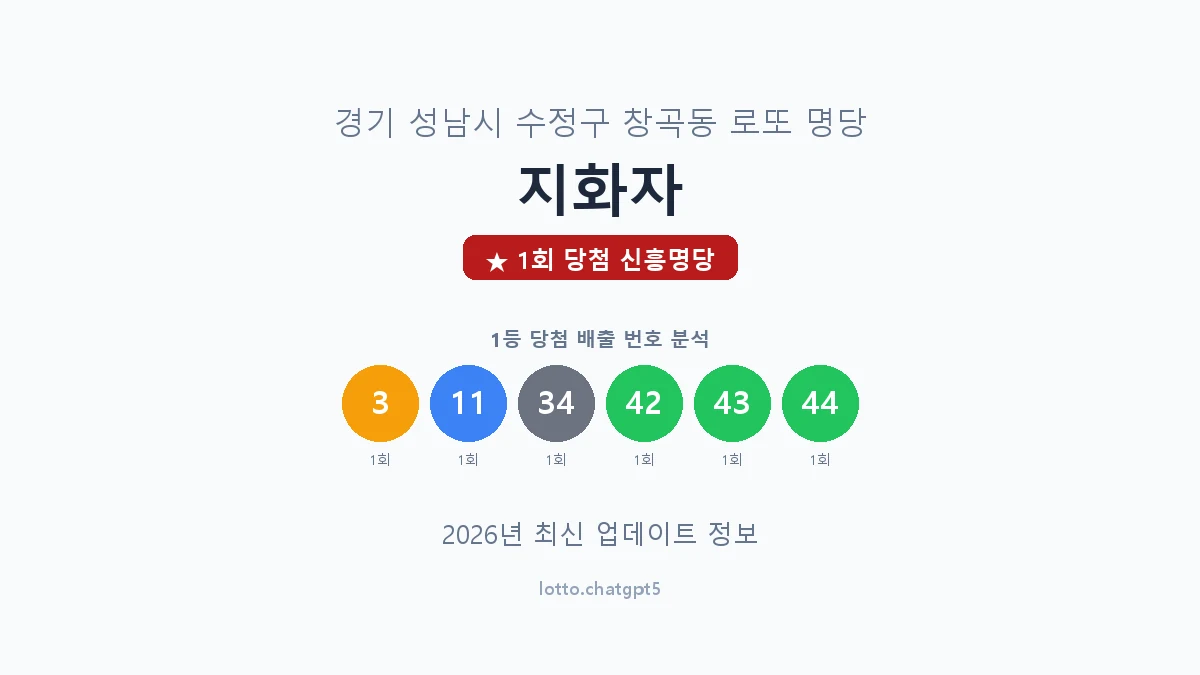 경기 성남시 창곡동 로또 명당 지화자 1등 1회 배출 판매점 썸네일