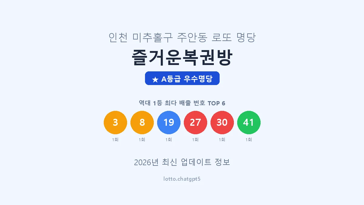 인천 미추홀구 주안동 로또 명당 즐거운복권방 1등 2회 배출 판매점 썸네일