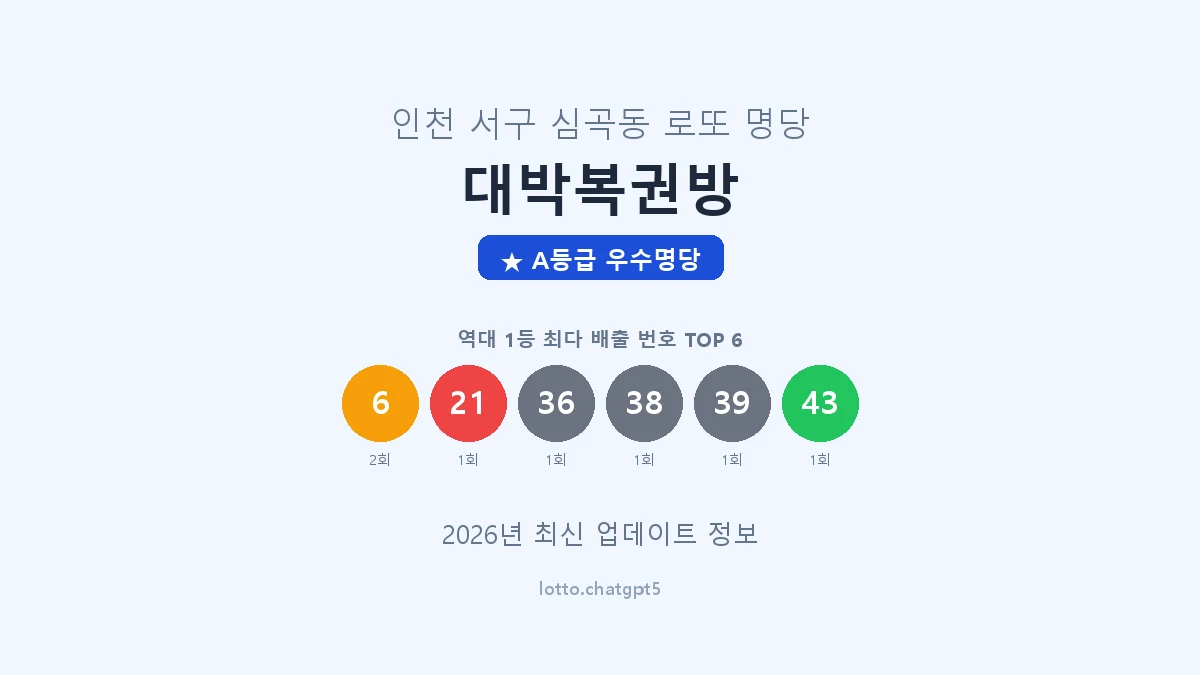 인천 서구 심곡동 로또 명당 대박복권방 1등 2회 배출 판매점 썸네일