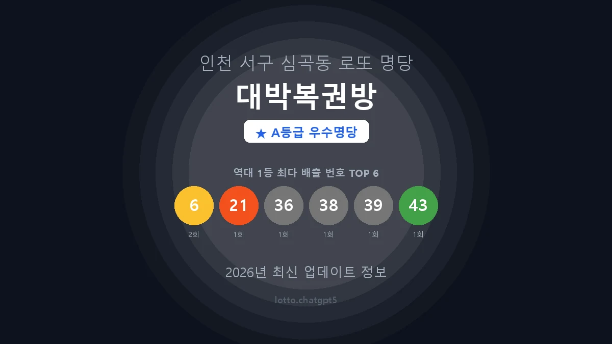 인천 서구 심곡동 로또 명당 대박복권방 1등 2회 배출 판매점 썸네일