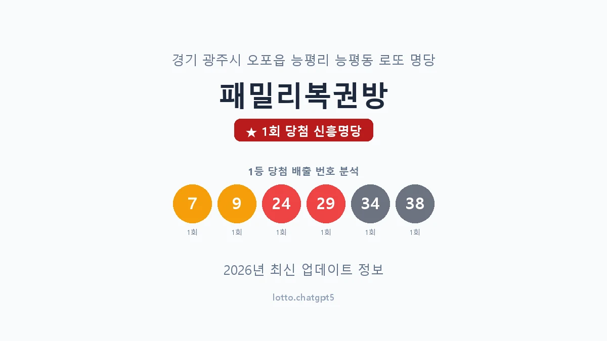 경기 광주시 능평동 로또 명당 패밀리복권방 1등 1회 배출 판매점 썸네일
