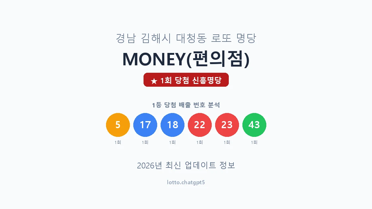 경남 김해시 대청동 로또 명당 MONEY(편의점) 1등 1회 배출 판매점 썸네일