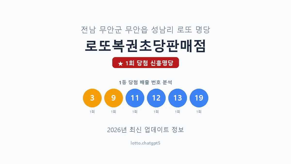 전남 무안군 무안읍 로또 명당 로또복권초당판매점 1등 1회 배출 판매점 썸네일