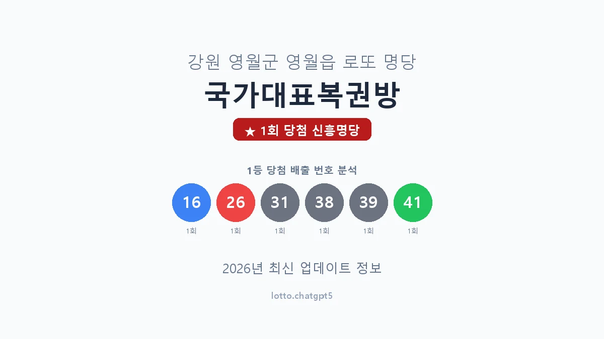 강원 영월군 영월읍 로또 명당 국가대표복권방 1등 1회 배출 판매점 썸네일
