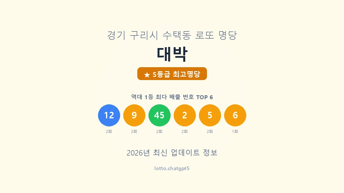 경기 구리시 수택동 로또 명당 대박 1등 5회 배출 판매점 썸네일