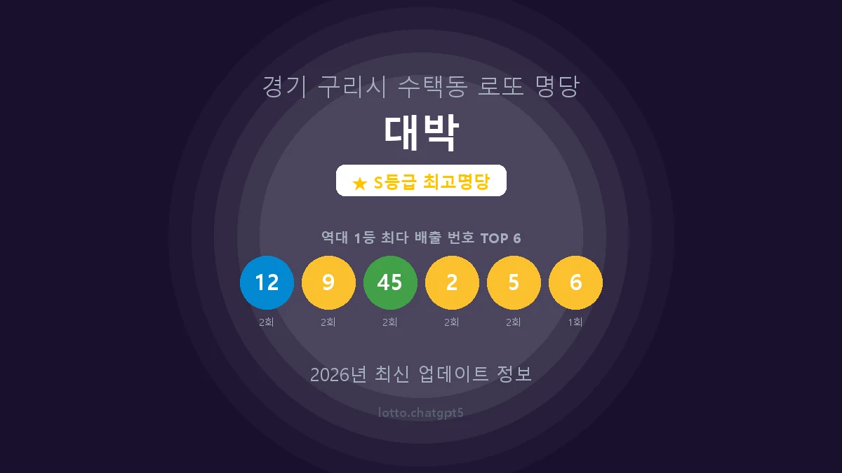 경기 구리시 수택동 로또 명당 대박 1등 5회 배출 판매점 썸네일