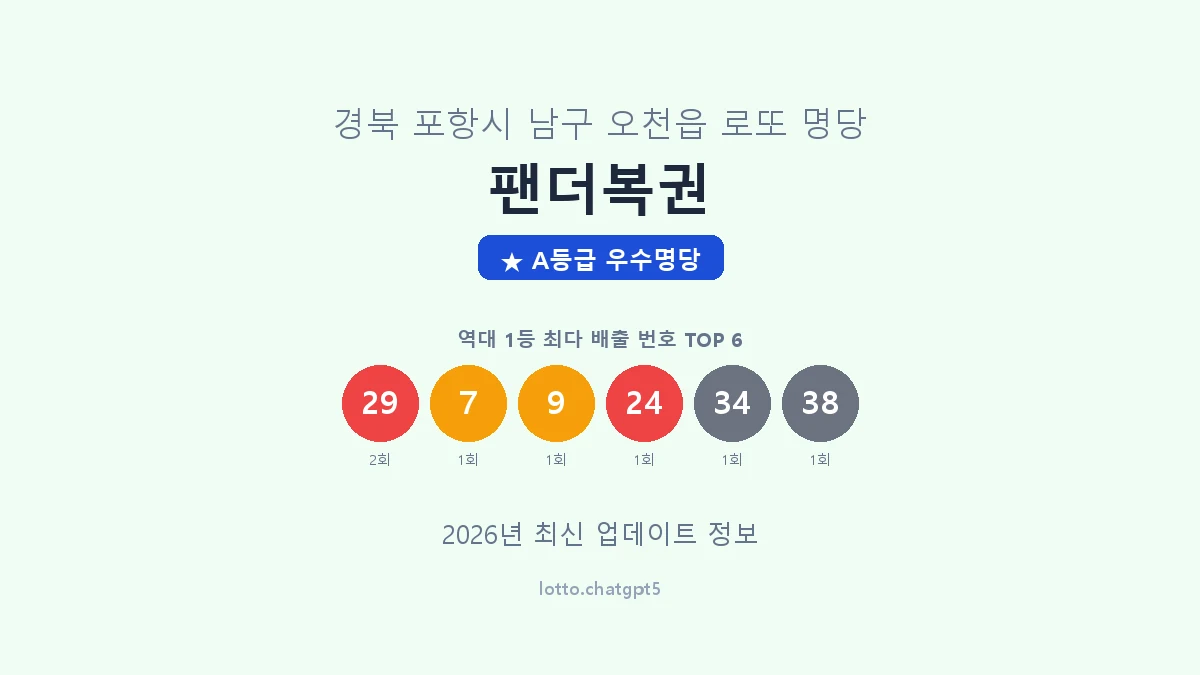 경북 포항시 오천읍 로또 명당 팬더복권 1등 2회 배출 판매점 썸네일