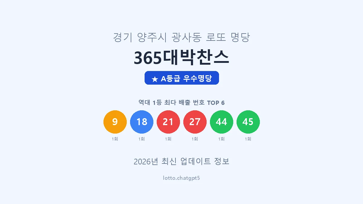 경기 양주시 광사동 로또 명당 365대박찬스 1등 2회 배출 판매점 썸네일
