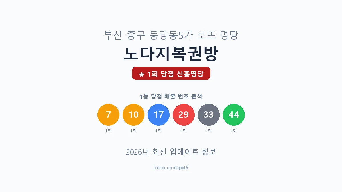 부산 중구 동광동5가 로또 명당 노다지복권방 1등 1회 배출 판매점 썸네일