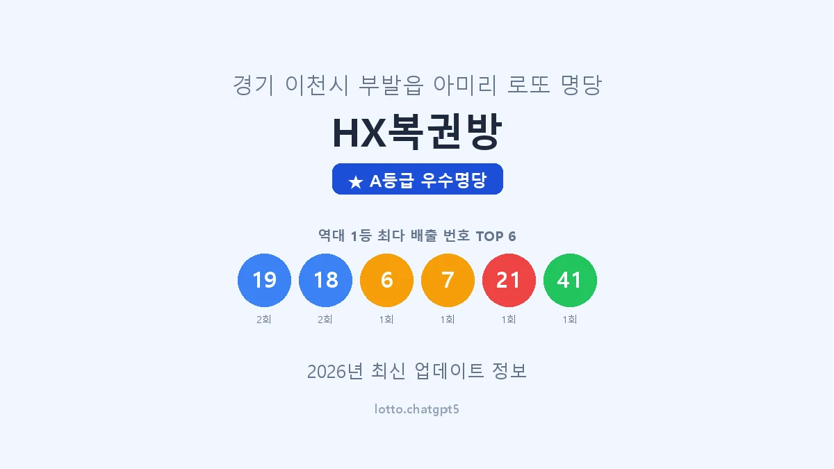 경기 이천시 부발읍 로또 명당 HX복권방 1등 3회 배출 판매점 썸네일