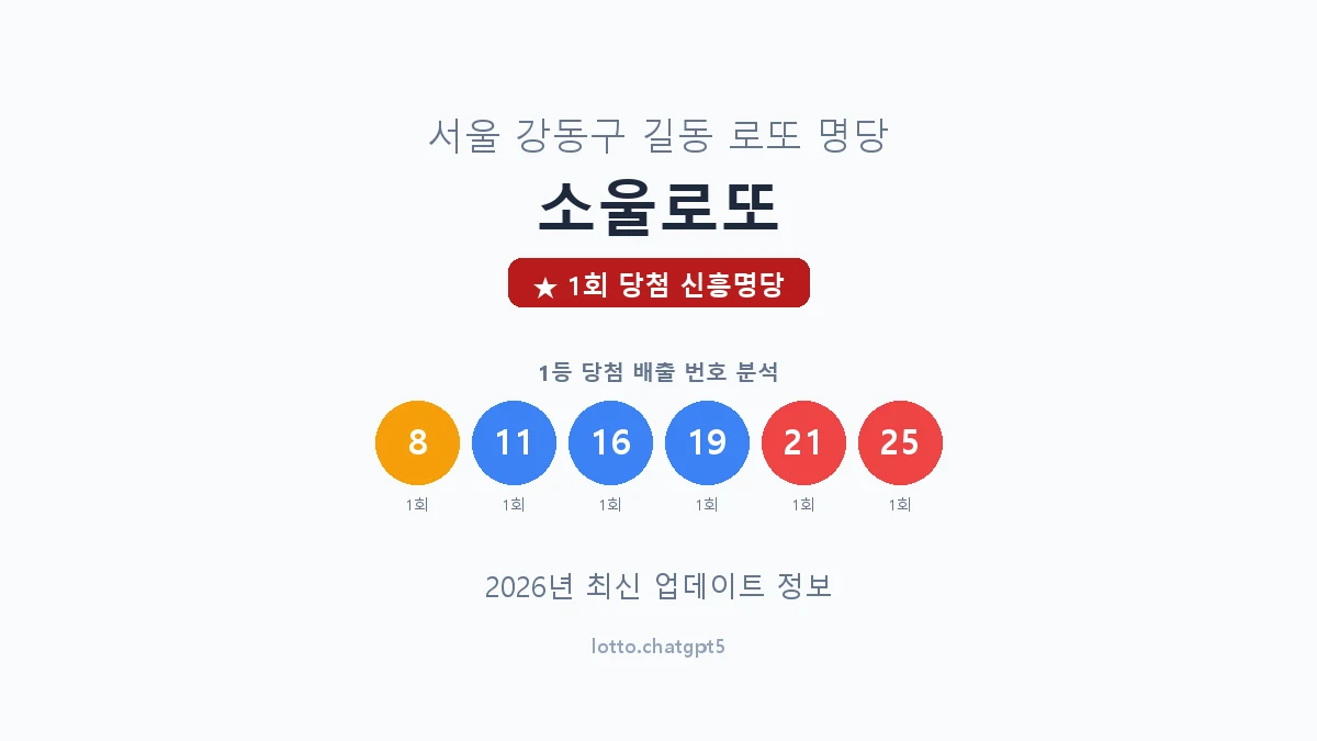 서울 강동구 길동 로또 명당 소울로또 1등 1회 배출 판매점 썸네일