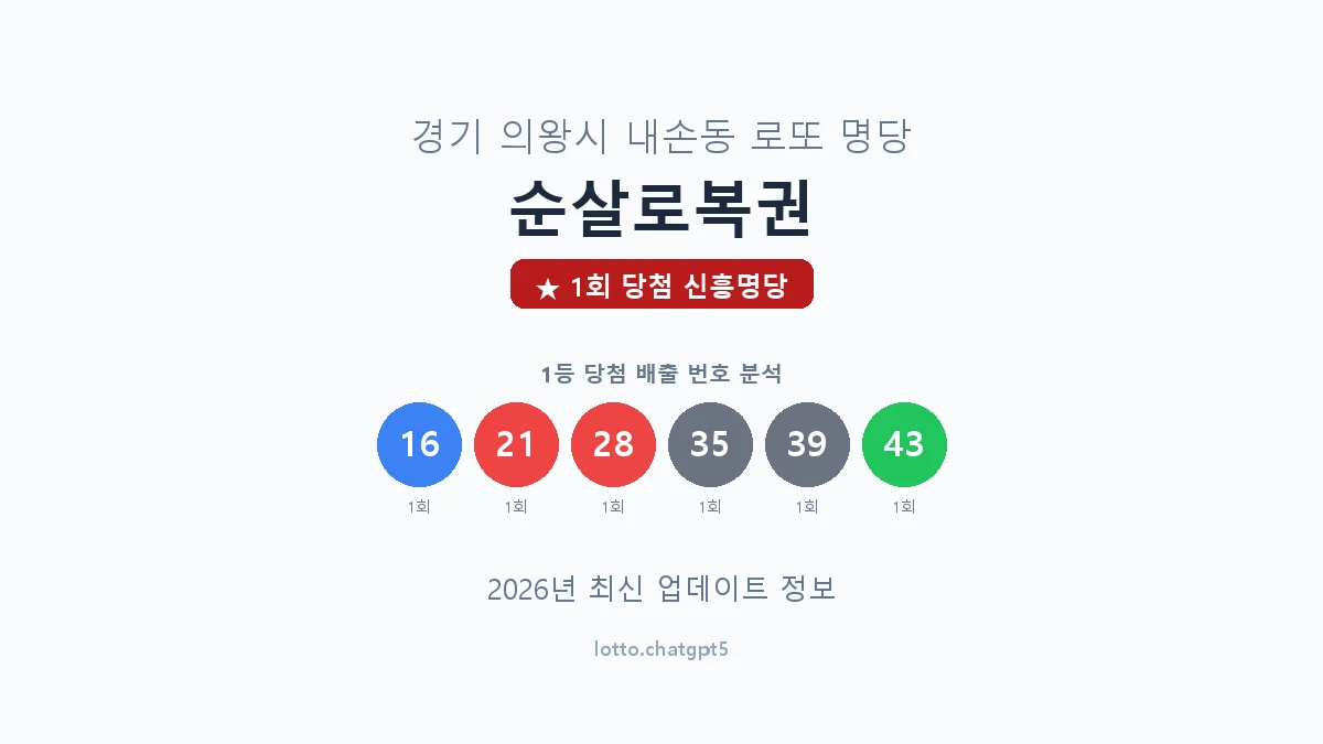 경기 의왕시 내손동 로또 명당 순살로복권 1등 1회 배출 판매점 썸네일