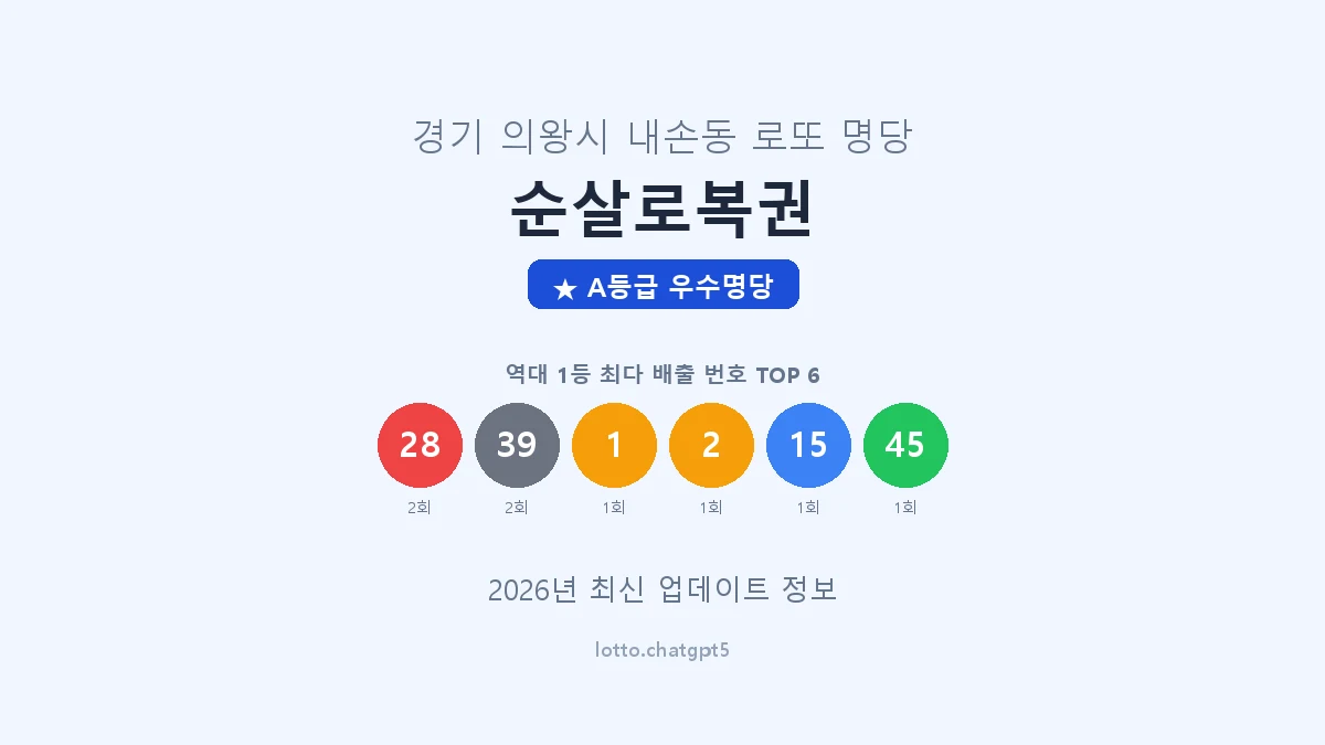 경기 의왕시 내손동 로또 명당 순살로복권 1등 2회 배출 판매점 썸네일