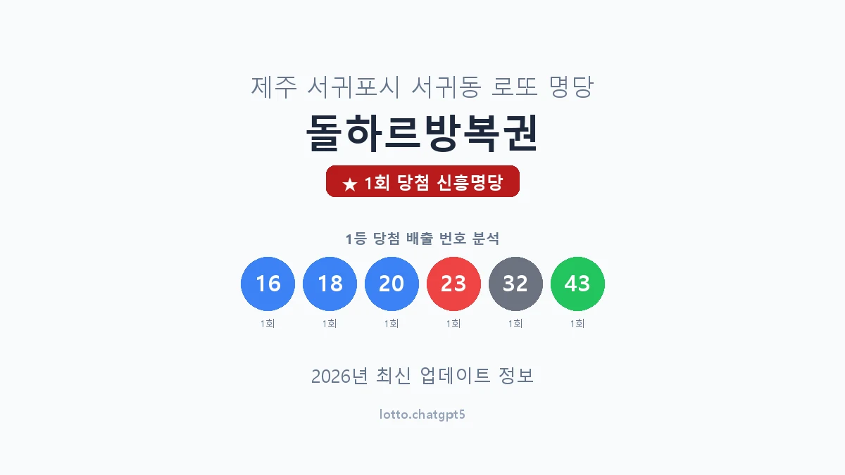 제주 서귀포시 서귀동 로또 명당 돌하르방복권 1등 1회 배출 판매점 썸네일