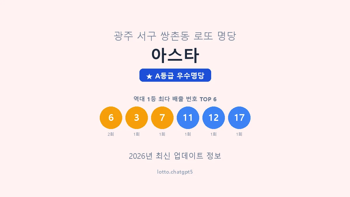 광주 서구 쌍촌동 로또 명당 아스타 1등 2회 배출 판매점 썸네일