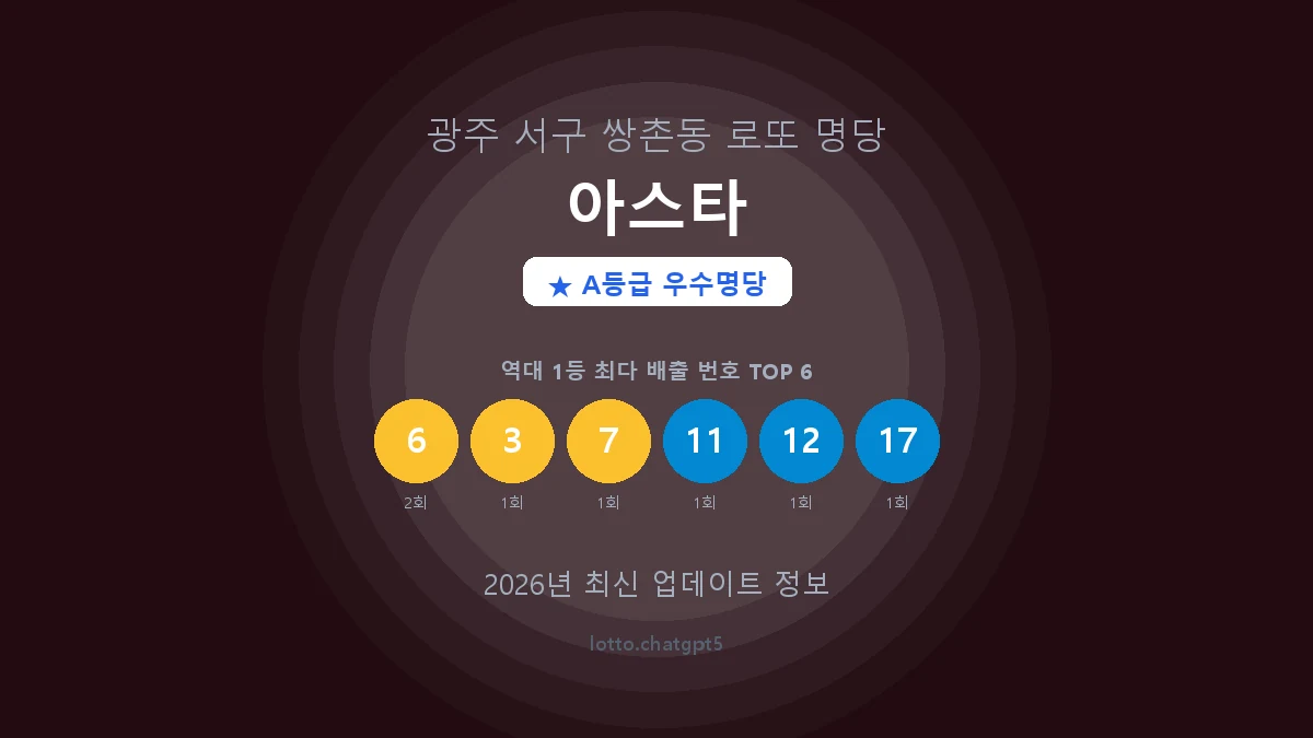 광주 서구 쌍촌동 로또 명당 아스타 1등 2회 배출 판매점 썸네일