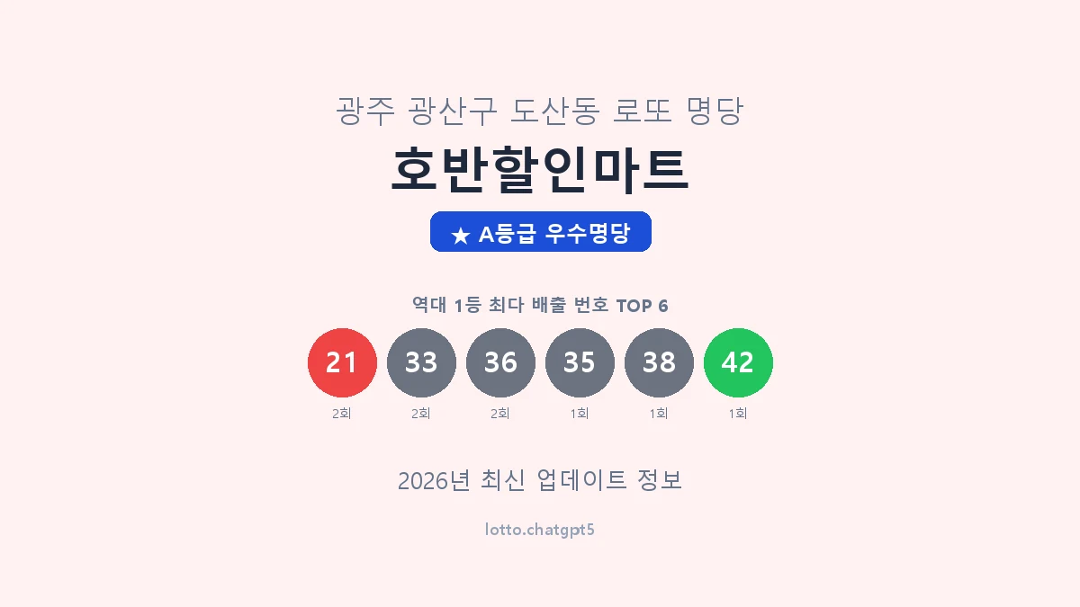 광주 광산구 도산동 로또 명당 호반할인마트 1등 4회 배출 판매점 썸네일
