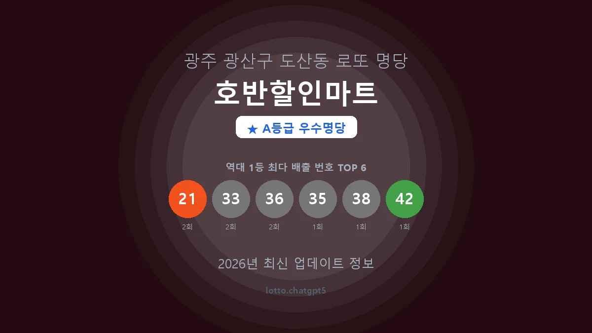 광주 광산구 도산동 로또 명당 호반할인마트 1등 4회 배출 판매점 썸네일