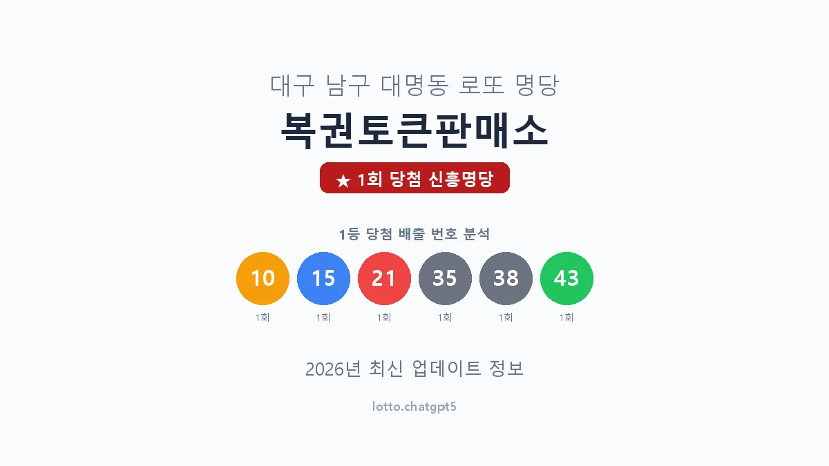 대구 남구 대명동 로또 명당 복권토큰판매소 1등 1회 배출 판매점 썸네일