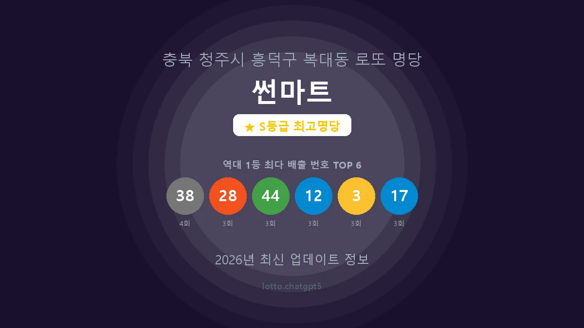 충북 청주시 복대동 로또 명당 썬마트 1등 11회 배출 판매점 썸네일