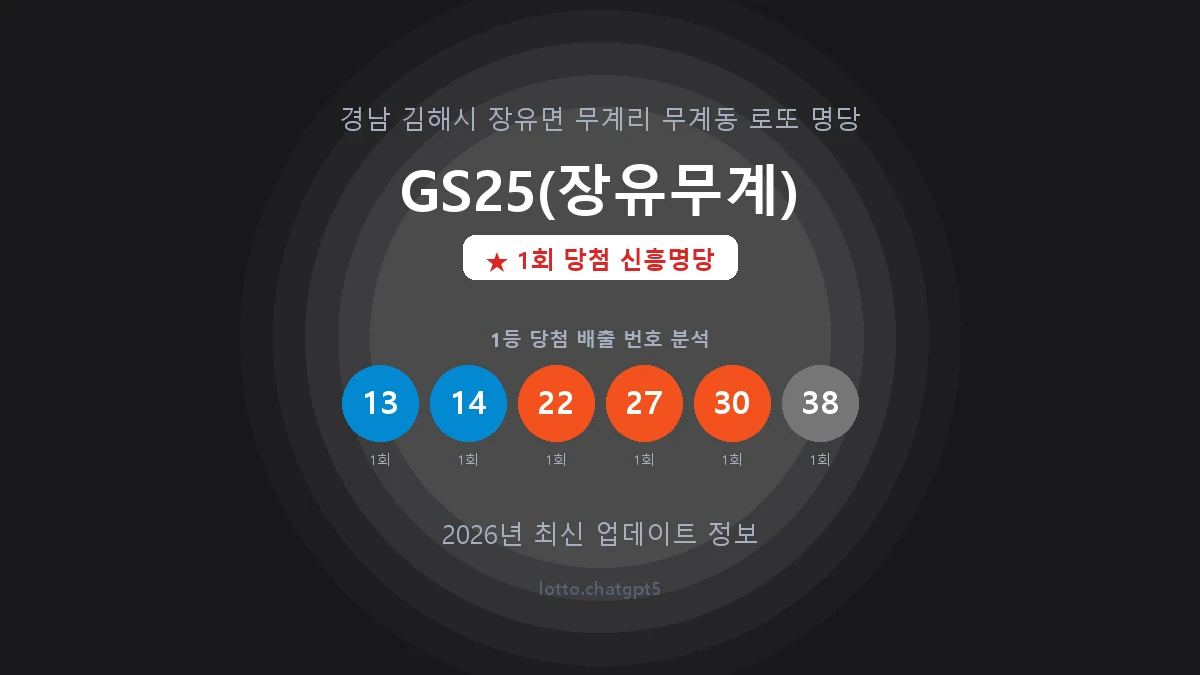 경남 김해시 무계동 로또 명당 GS25(장유무계) 1등 1회 배출 판매점 썸네일