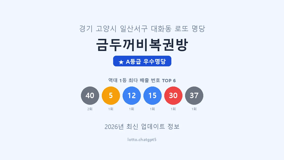 경기 고양시 대화동 로또 명당 금두꺼비복권방 1등 2회 배출 판매점 썸네일