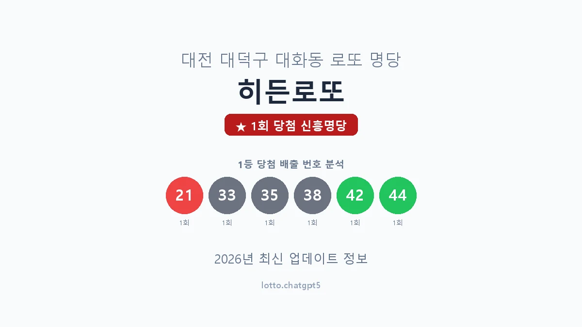 대전 대덕구 대화동 로또 명당 히든로또 1등 1회 배출 판매점 썸네일