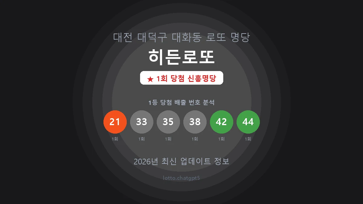 대전 대덕구 대화동 로또 명당 히든로또 1등 1회 배출 판매점 썸네일