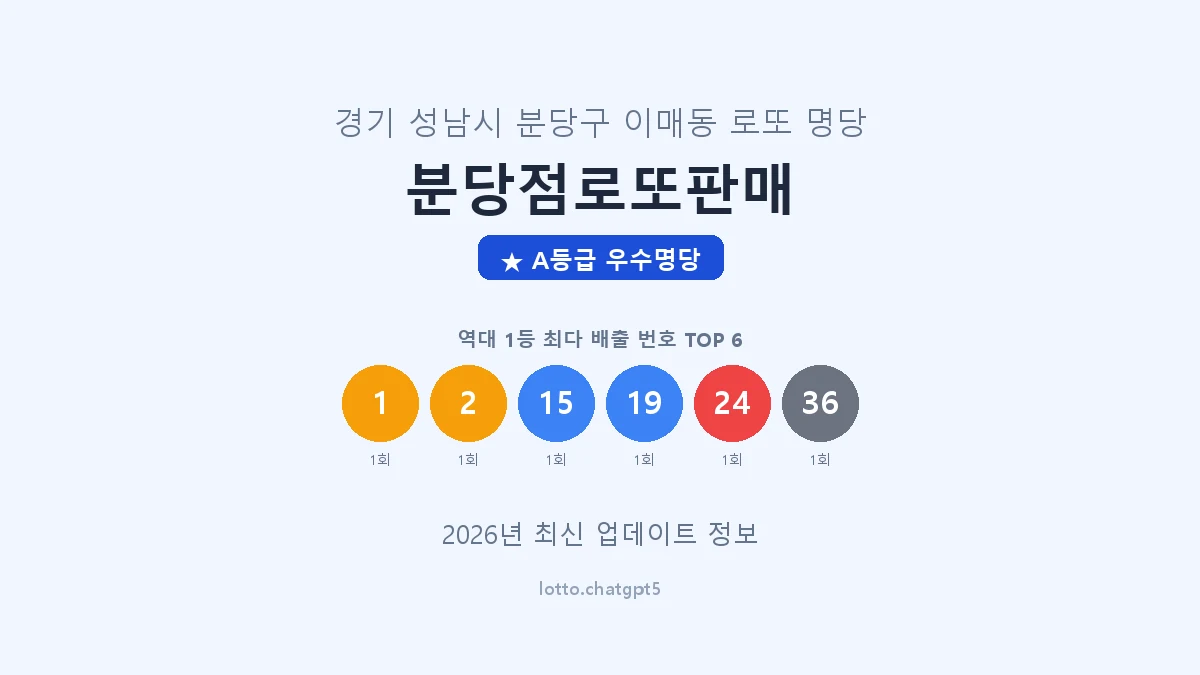 경기 성남시 이매동 로또 명당 분당점로또판매 1등 2회 배출 판매점 썸네일