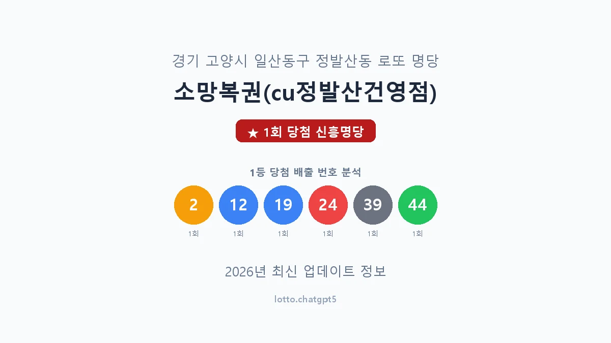 경기 고양시 정발산동 로또 명당 소망복권(cu정발산건영점) 1등 1회 배출 판매점 썸네일