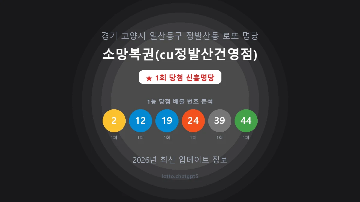 경기 고양시 정발산동 로또 명당 소망복권(cu정발산건영점) 1등 1회 배출 판매점 썸네일