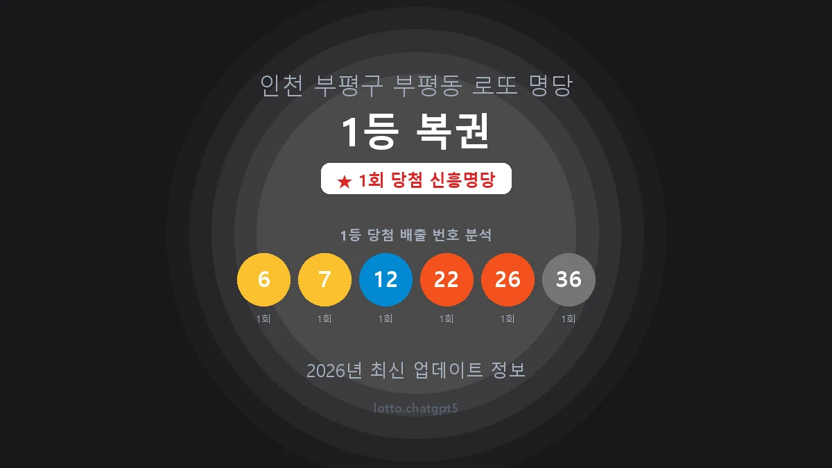 인천 부평구 부평동 로또 명당 1등 복권 1등 1회 배출 판매점 썸네일