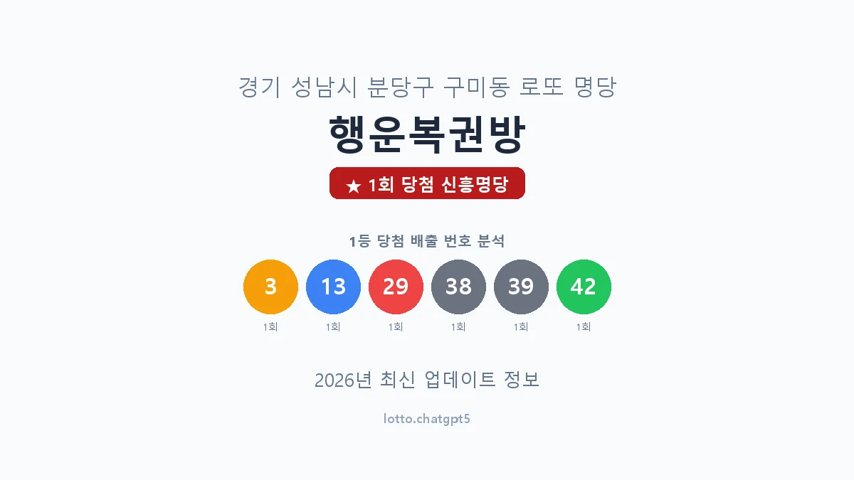 경기 성남시 구미동 로또 명당 행운복권방 1등 1회 배출 판매점 썸네일