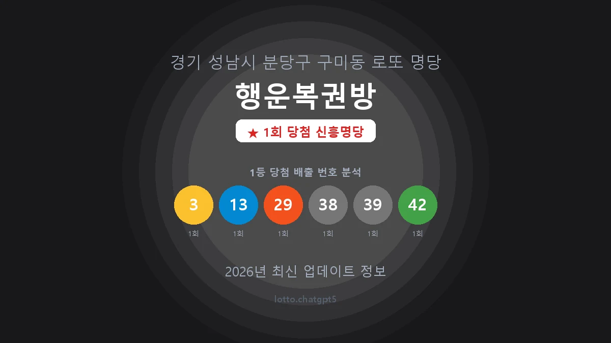 경기 성남시 구미동 로또 명당 행운복권방 1등 1회 배출 판매점 썸네일