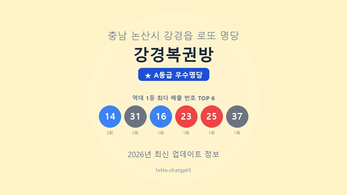 충남 논산시 강경읍 로또 명당 강경복권방 1등 3회 배출 판매점 썸네일