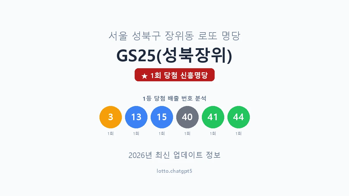 서울 성북구 장위동 로또 명당 GS25(성북장위) 1등 1회 배출 판매점 썸네일
