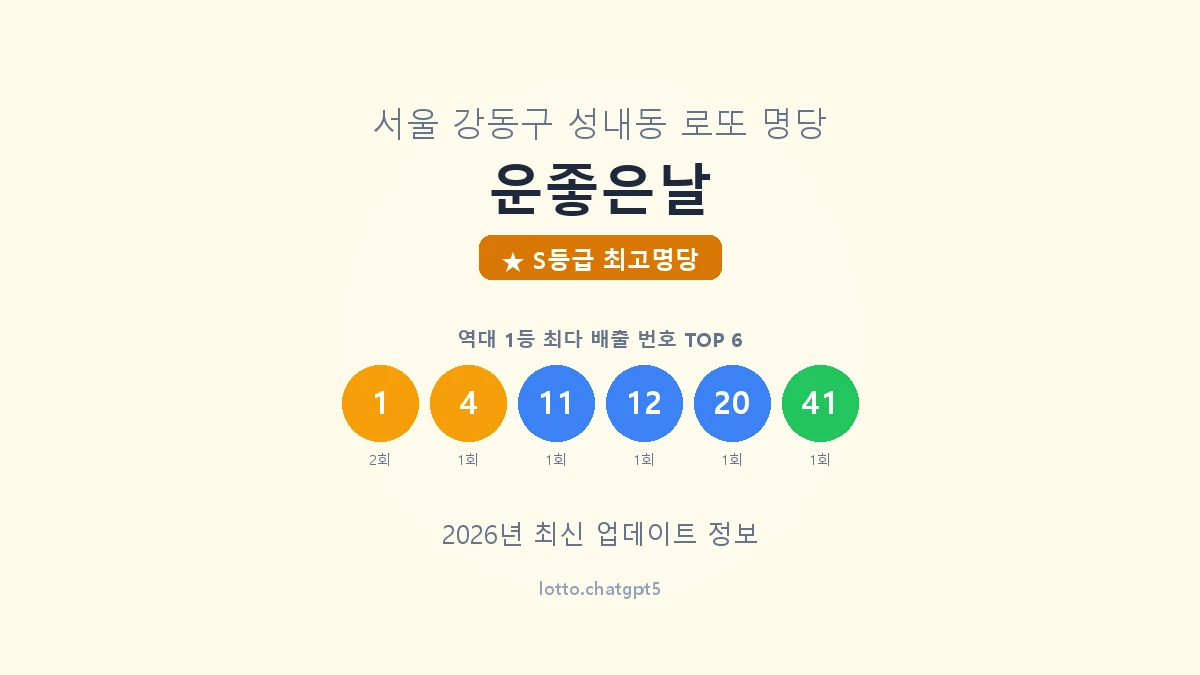 서울 강동구 성내동 로또 명당 운좋은날 1등 6회 배출 판매점 썸네일