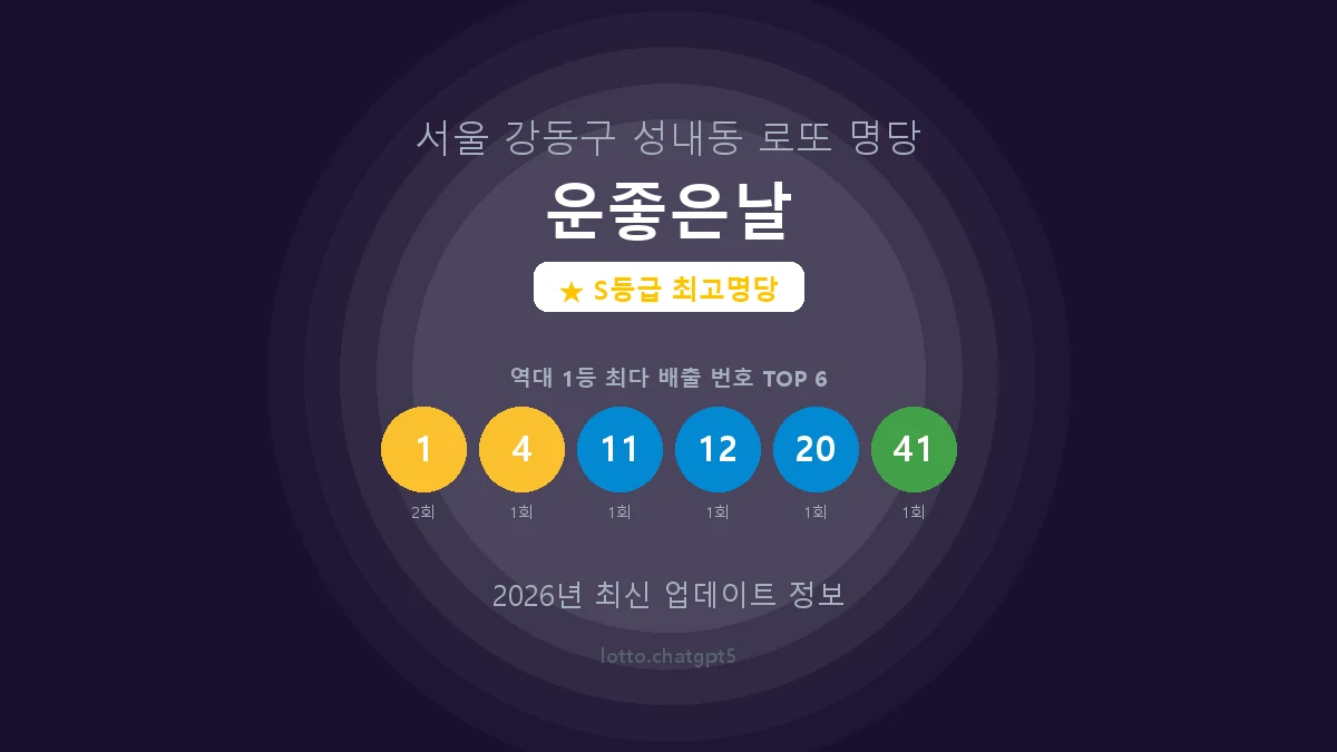 서울 강동구 성내동 로또 명당 운좋은날 1등 6회 배출 판매점 썸네일