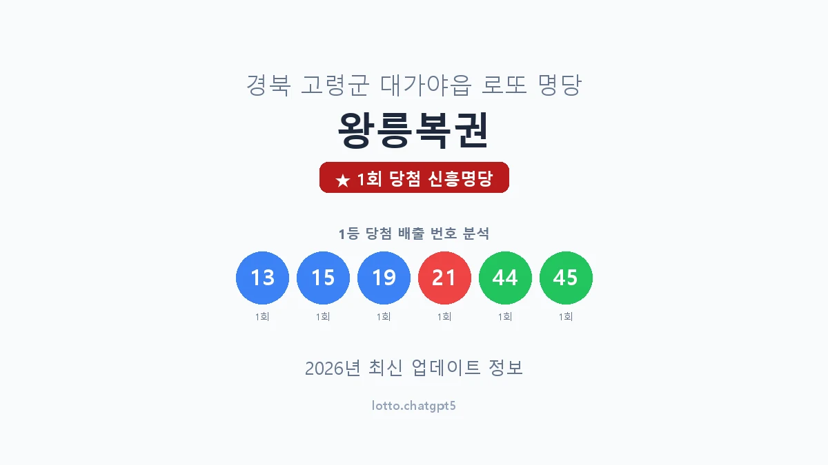 경북 고령군 대가야읍 로또 명당 왕릉복권 1등 1회 배출 판매점 썸네일