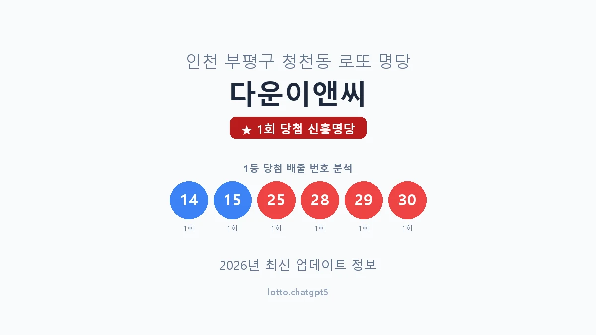 인천 부평구 청천동 로또 명당 다운이앤씨 1등 1회 배출 판매점 썸네일